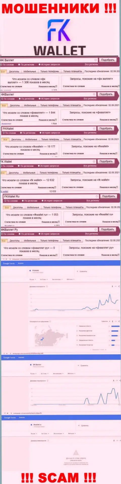 Скриншот результатов online-запросов по жульнической конторе FK Wallet